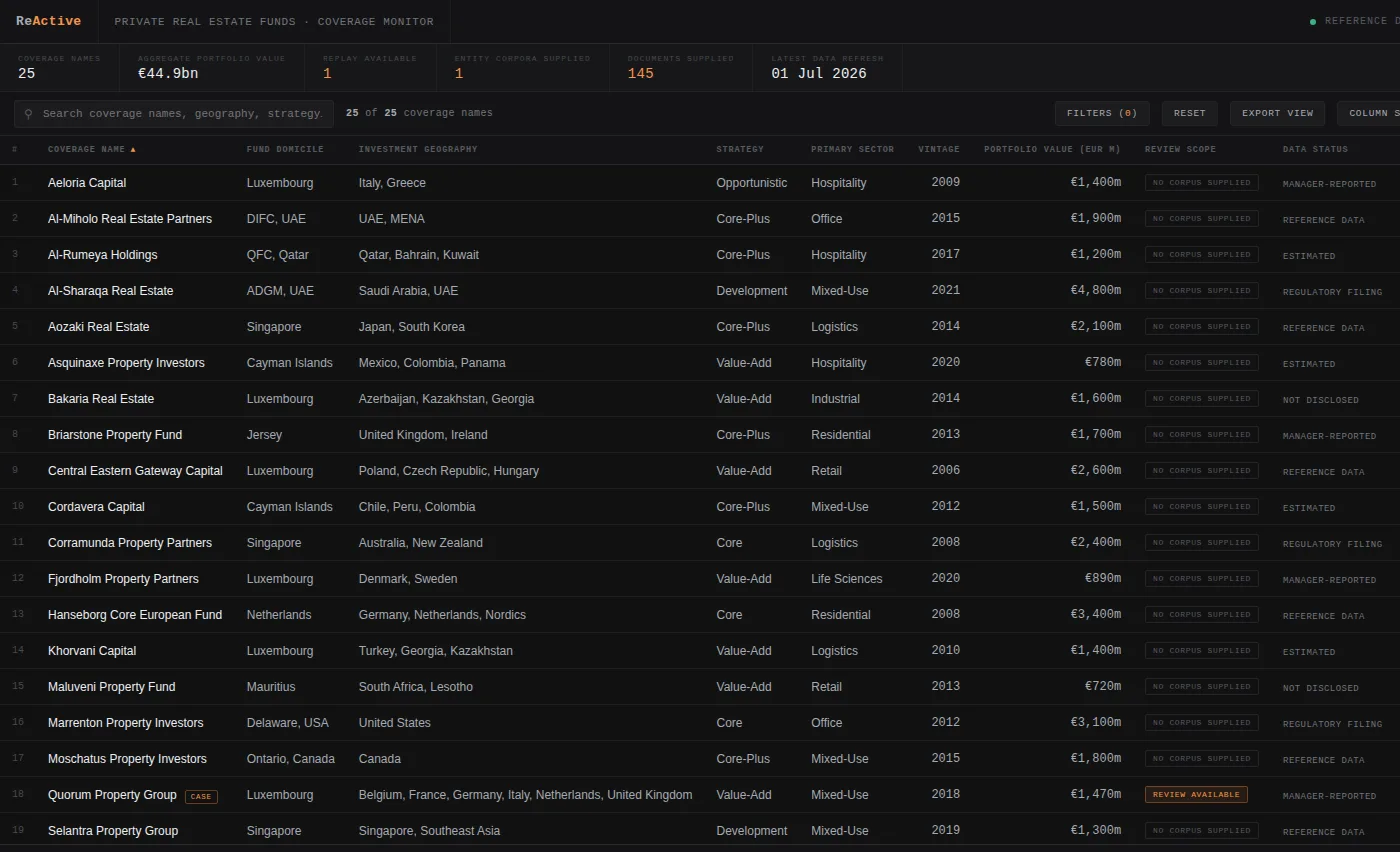 Coverage monitor listing synthetic private real estate funds